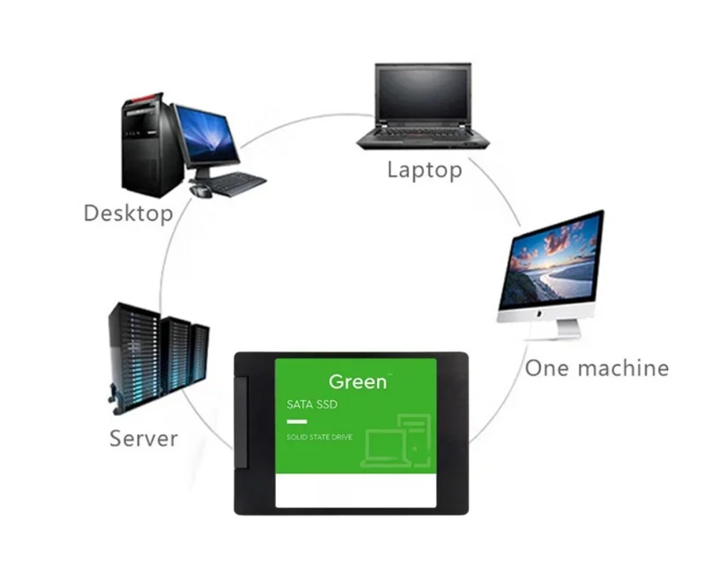 Disco duro externo SSD de 500G - Laptop External Accessories reseña y precio