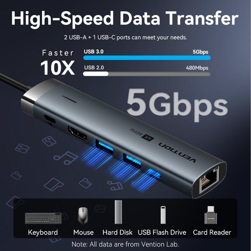Vention USB C HUB tipo C a HDM - Mac Laptop Accessories reseña y precio
